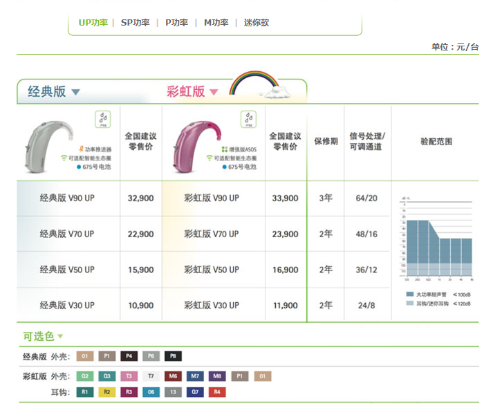 普陀峰力美人鱼威标准版助听器V90/70/50/30 UP价位,宁耳促销