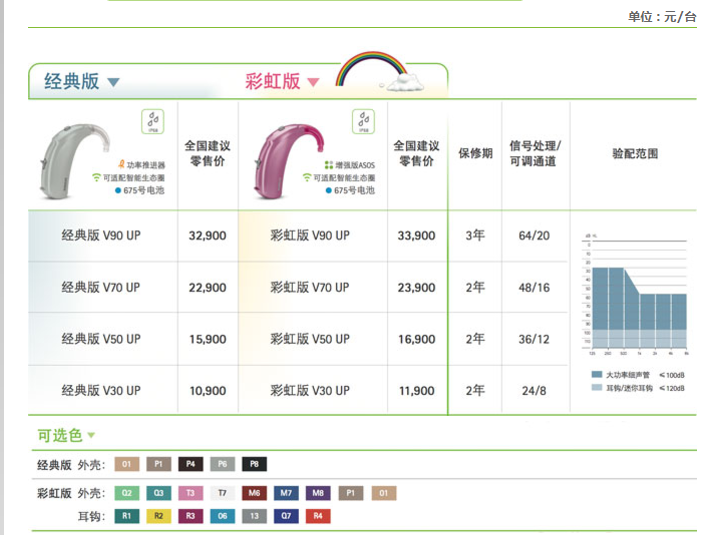 普陀峰力美人鱼威彩虹版助听器V30 UP宁耳价格更便宜